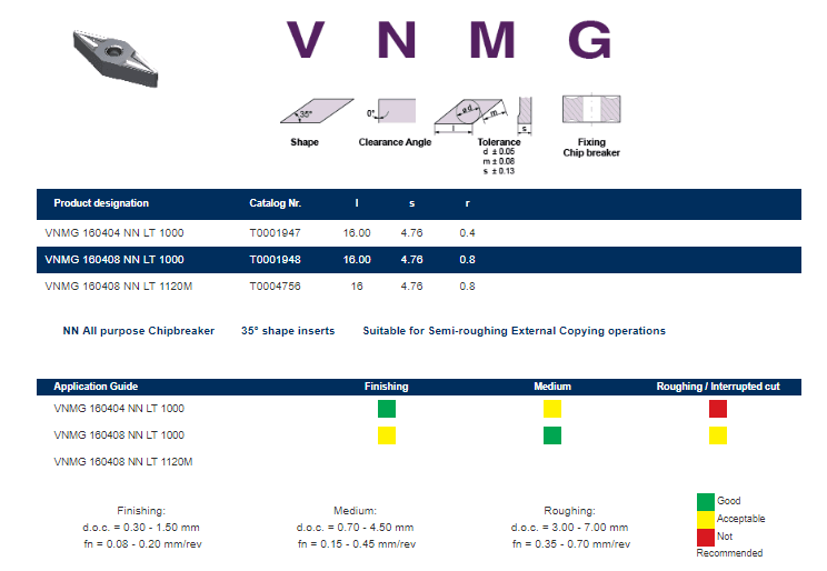 Tuğra Teknik Hırdavat